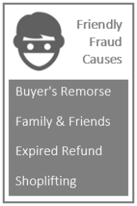 friendly_fraud_causes